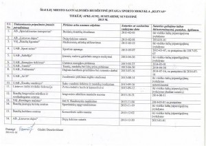 Tiekėjų apklausų, susitarimų suvestinė